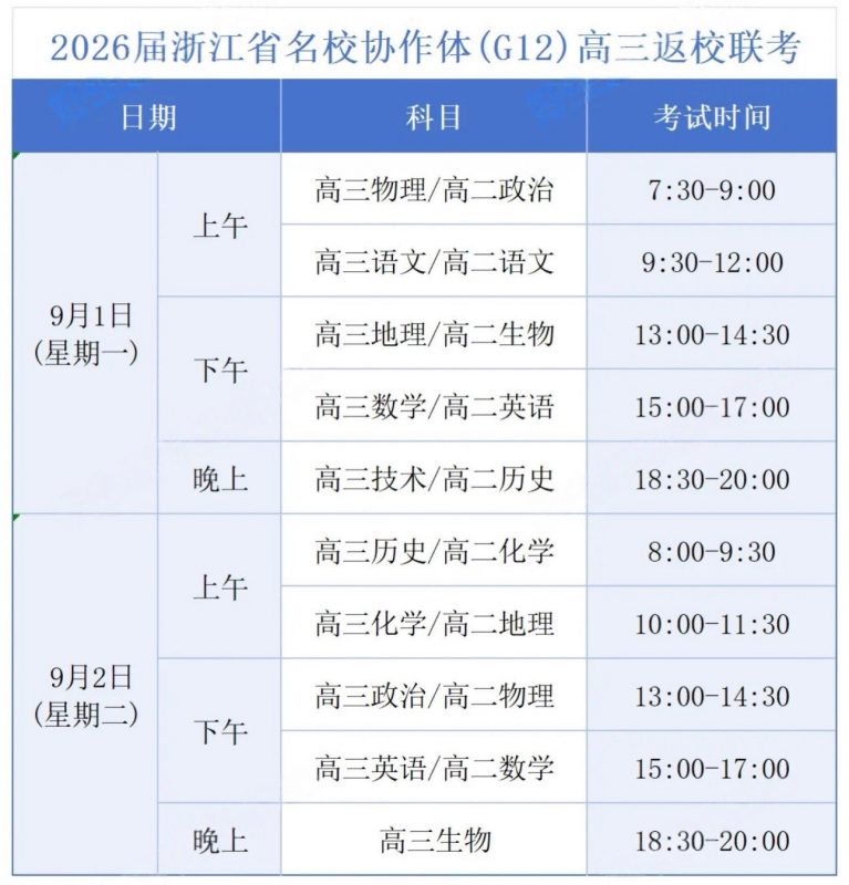 最新！浙江五大联盟2026届新高三返校联考时间表出炉！浙考百晓通-浙江各地级市联考答案-高考答案-浙江高中联考浙考百晓通